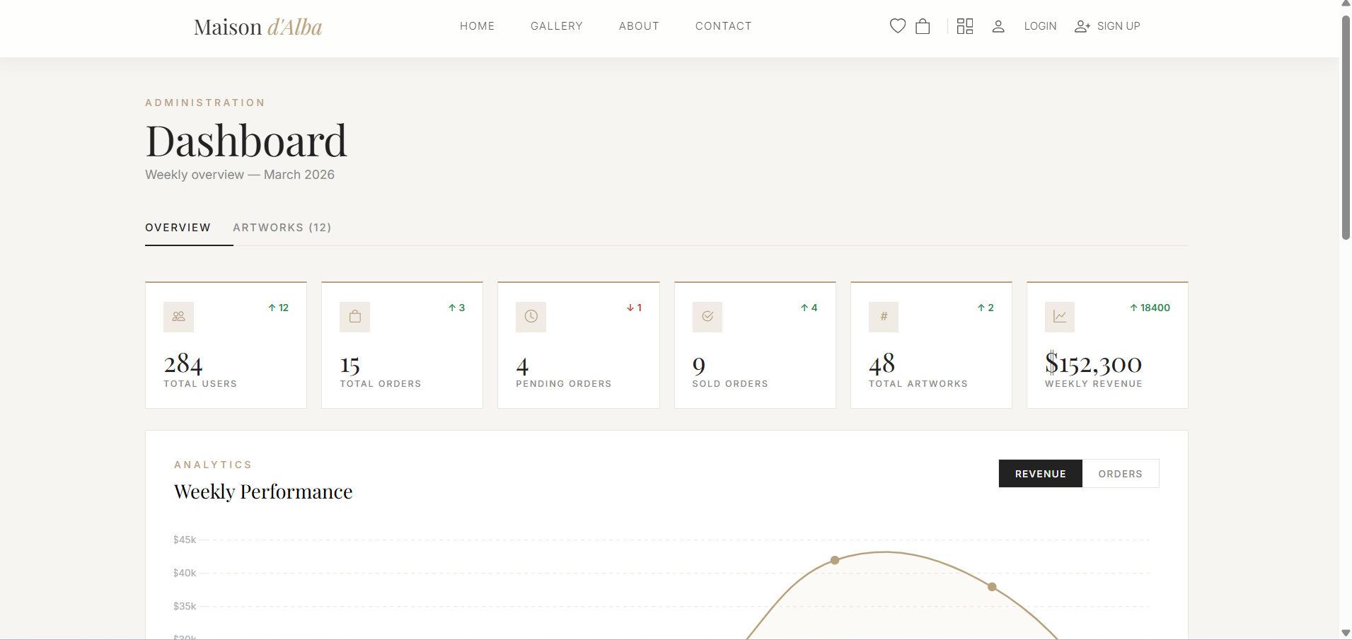 dashboard